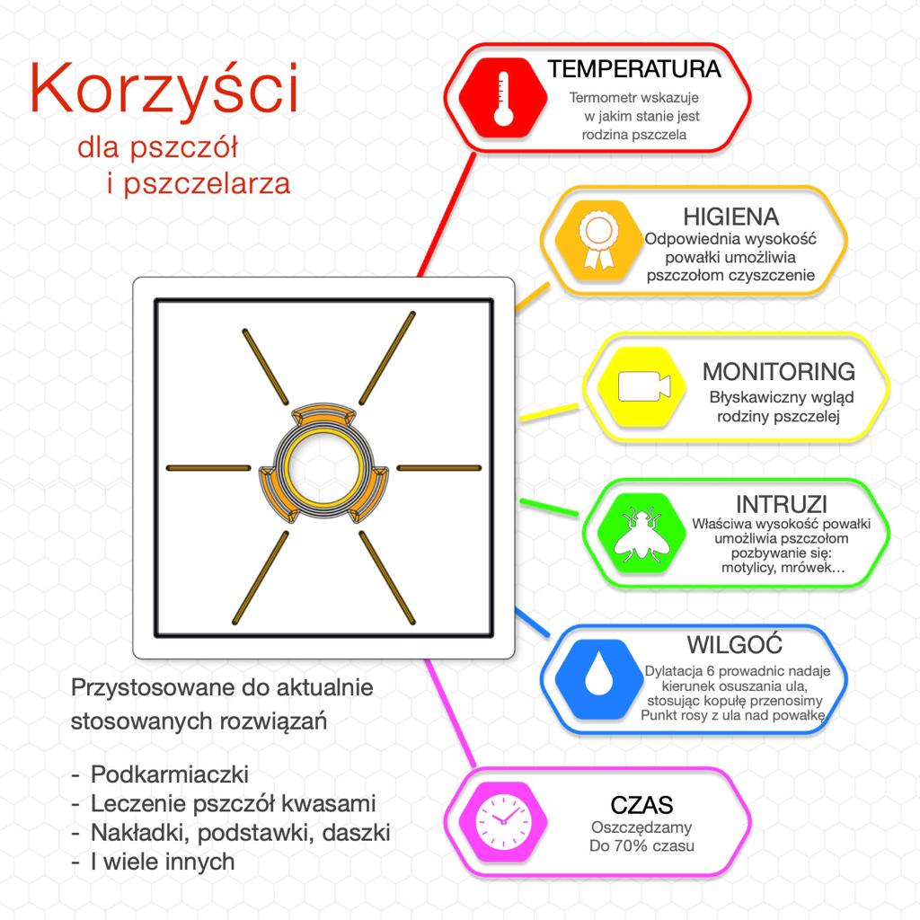 Powałka higieniczna Dadant/ Wielkopolski 12 z termometrem